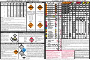 Dock Placard Chart Sign